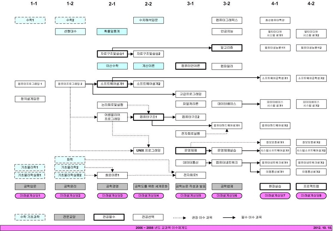 img-system2007-2008
