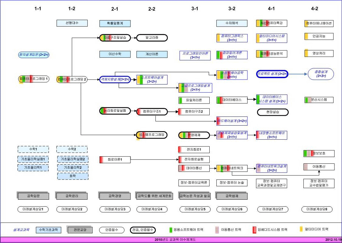 img-system2009