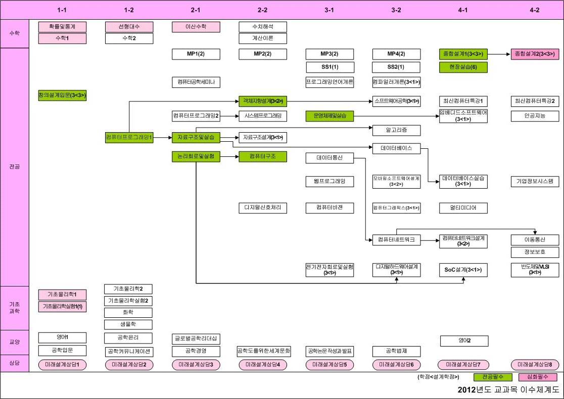 img-system2012