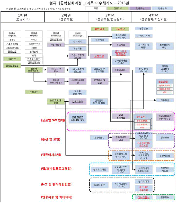 img-system2016