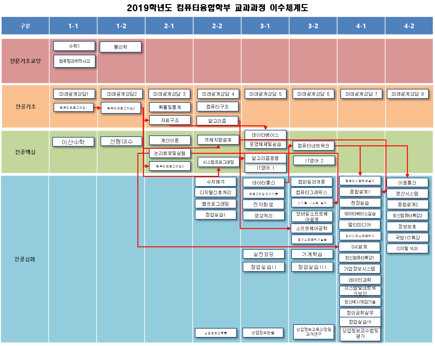 img-system2019