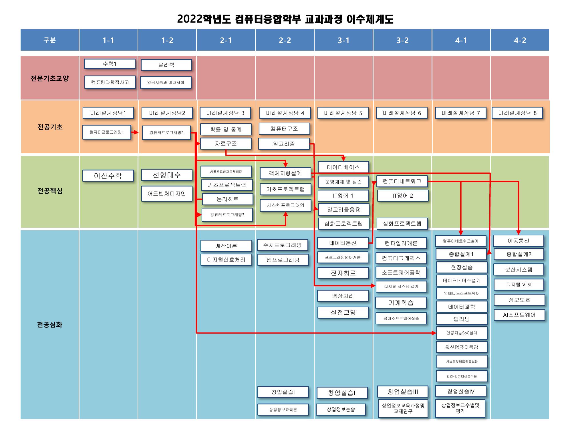 img-system2022